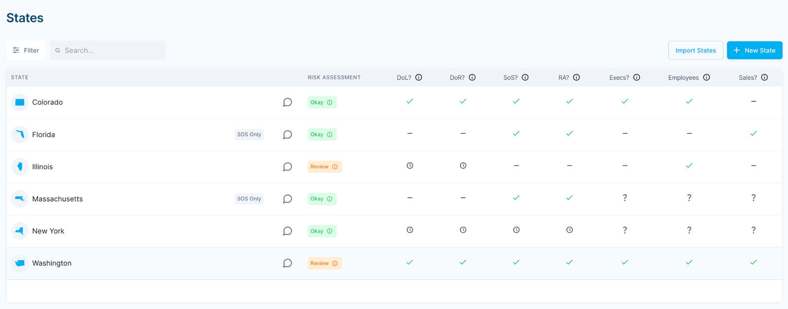 A state compliance health overview within AbstractOps platform.