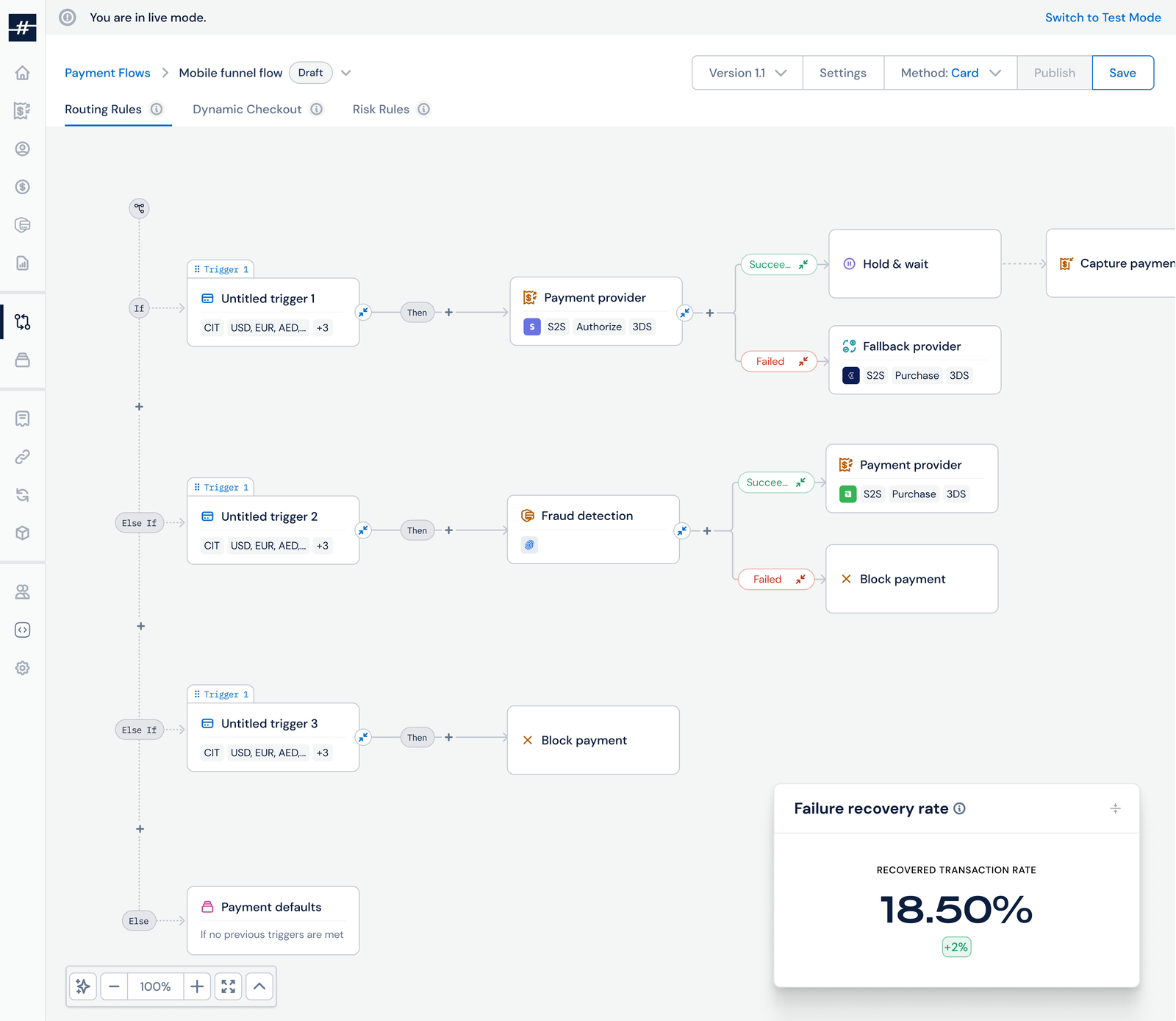 MoneyHash Proprietary Orchestration Technology