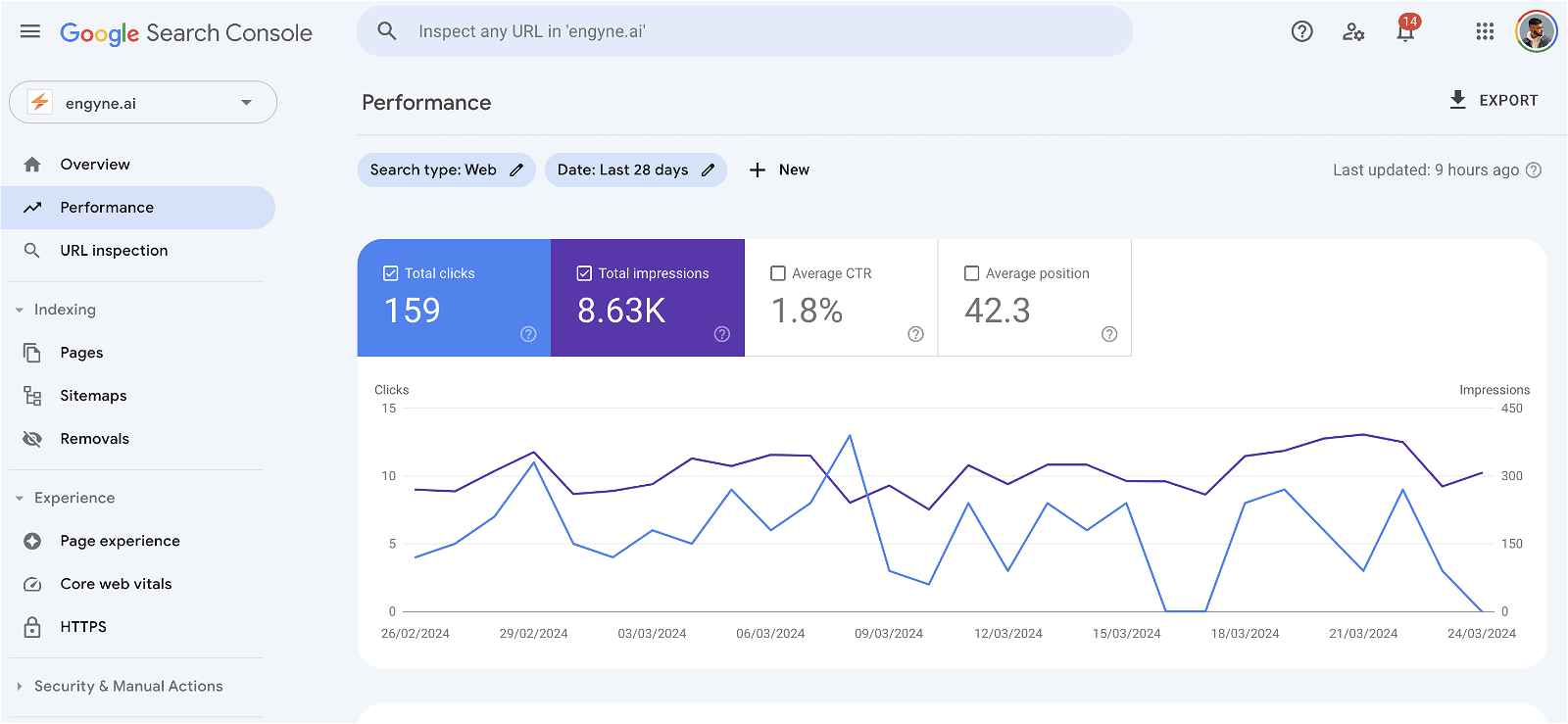 Engyne's Google Search Console dashboard