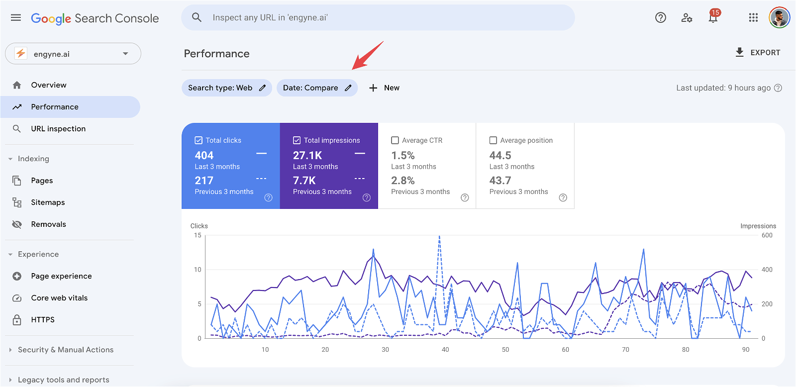 Comparing Google Search Console SEO performance data over 6 months
