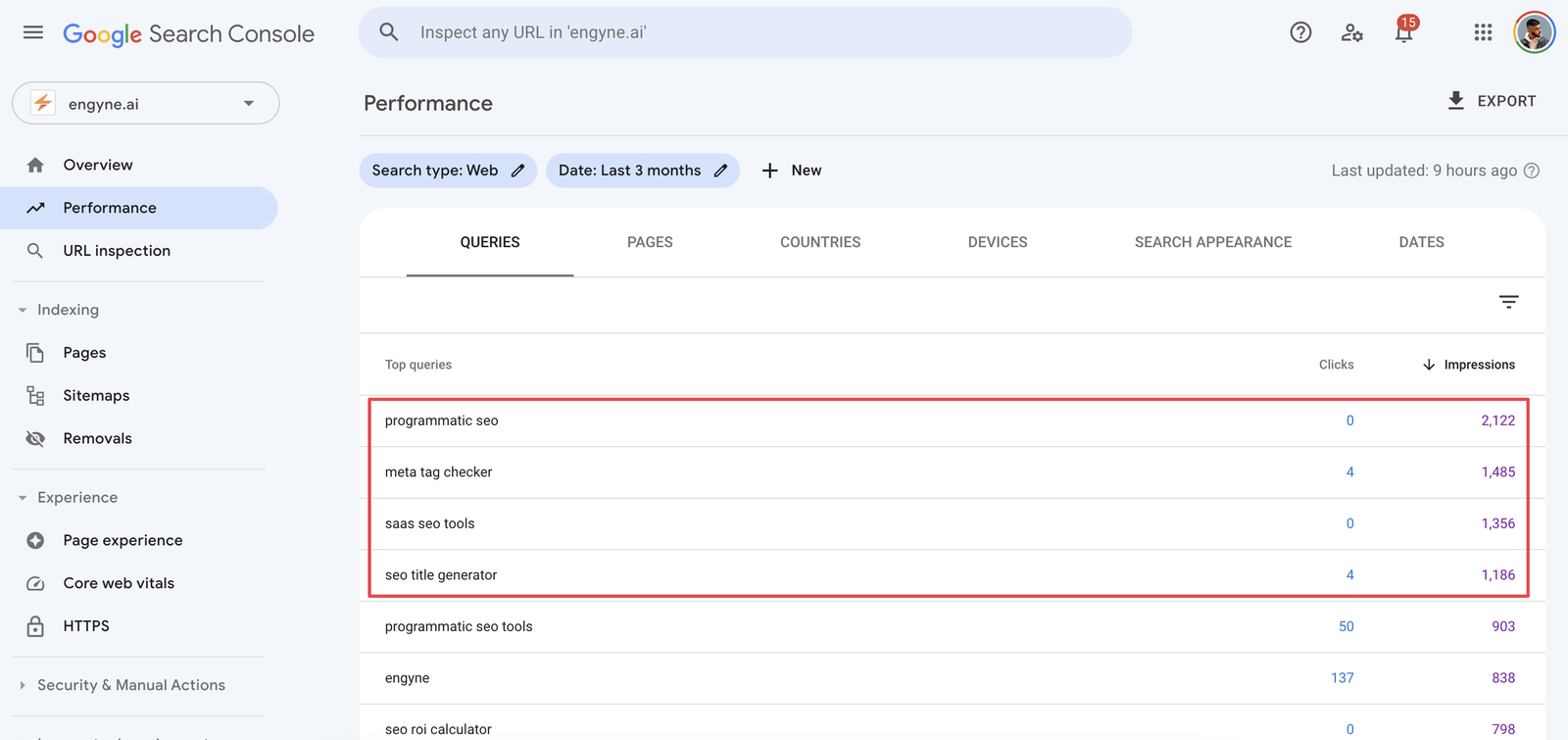 Low hanging fruit keywords in Google Search Console