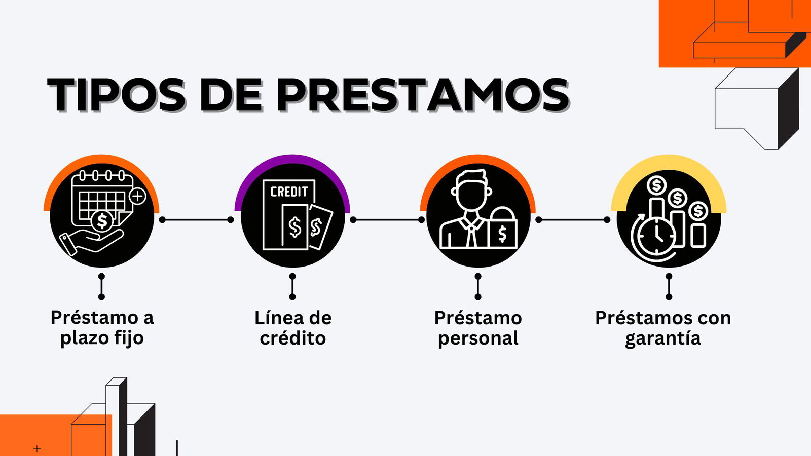 Requisitos para préstamos bancarios, mejores bancos para emprendedores, tipos de préstamos para negocios.