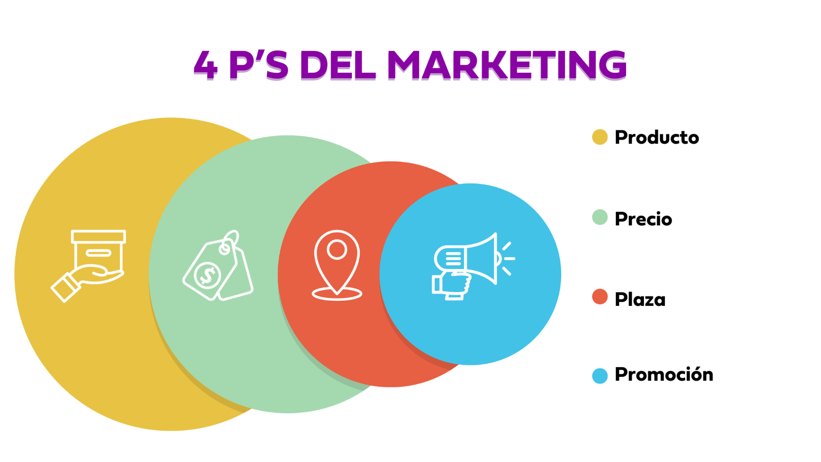 4p's del marketing, ¿Qué es Marketing?, Definición de Marketing.