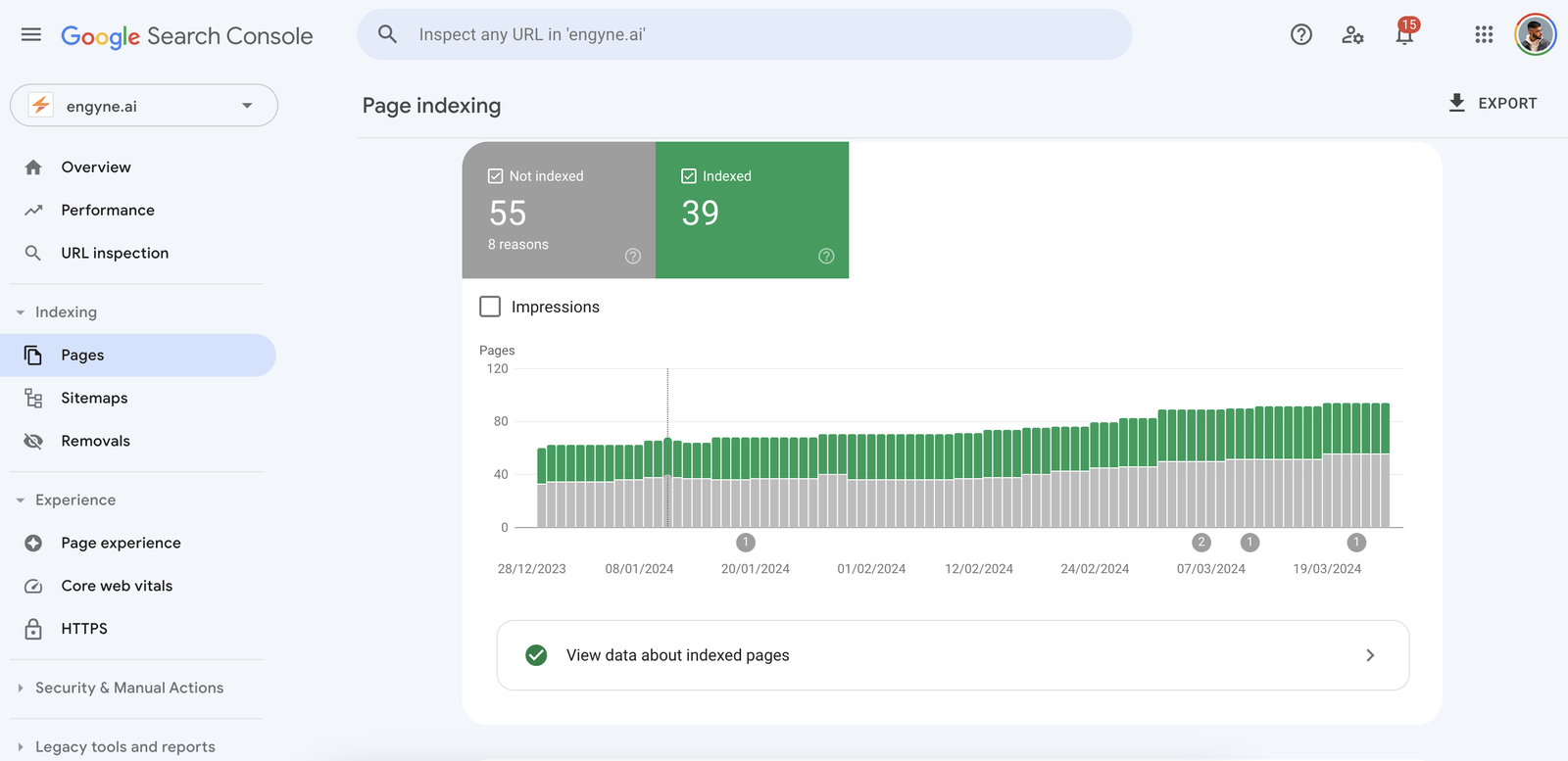 Total indexed pages in Google Search Console