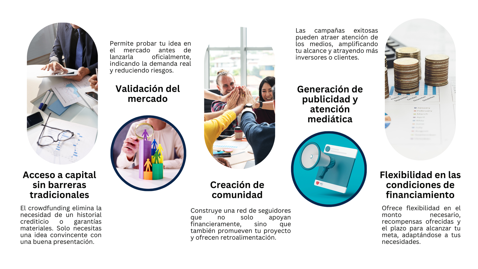 financiación colectiva, crowdfunding, nuevos emprendimientos, beneficios del crowdfunding.