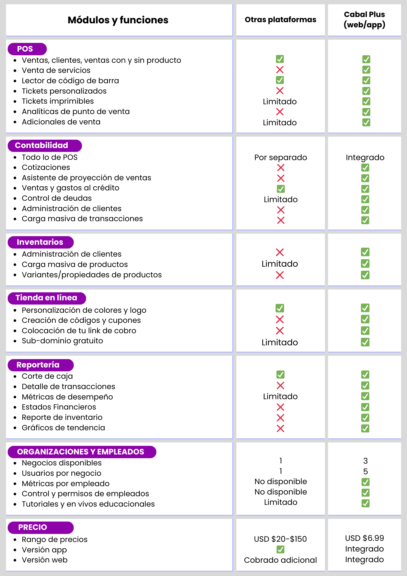 Cabal App. Herramienta para PYMES