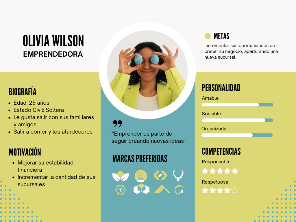 Perfil perfecto, identificación de perfiles, perfil del cliente ideal, buyer persona.